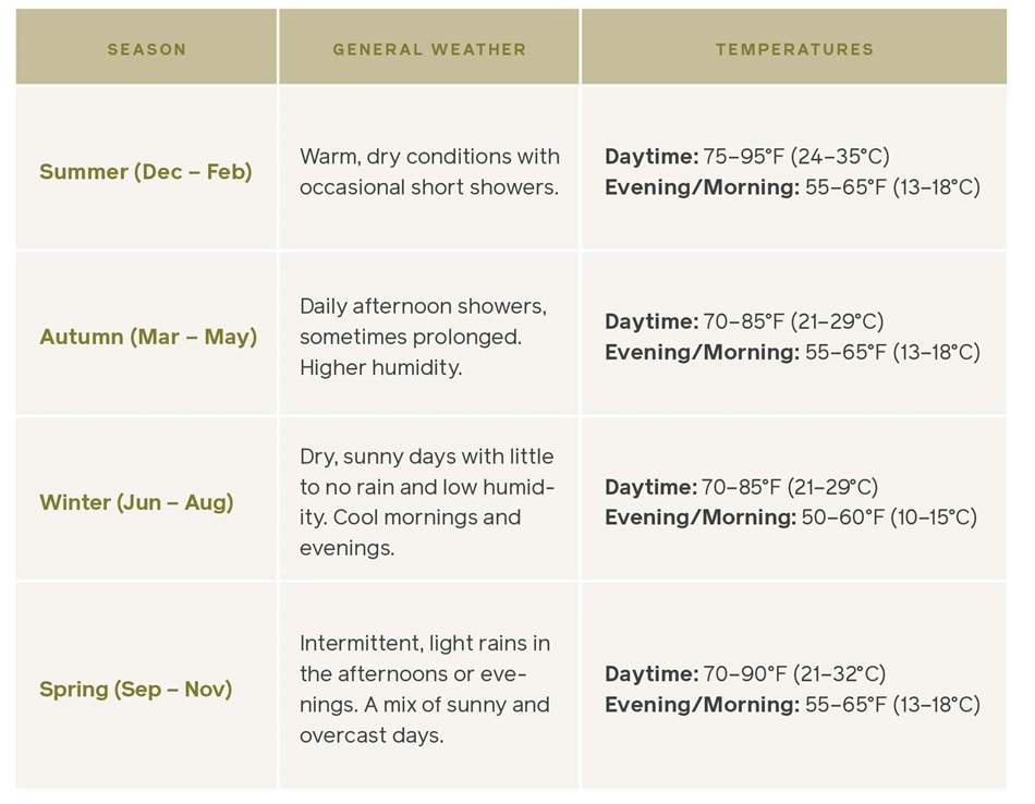 East Africa Climate Guide